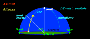 Sistema di coordinate astronomiche altazimutali