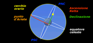 Sistema di coordinate astronomiche equatoriali