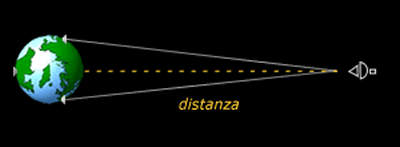 Triangolazione DSN