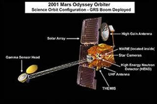 Mars Odissey 2001
