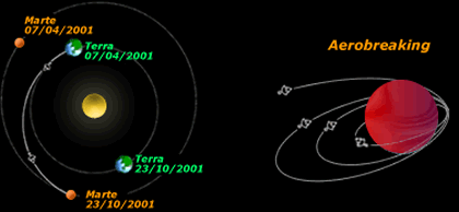Traiettorie orbitali