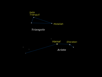 Ariete - Triangolo