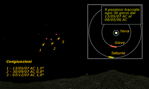 congiunzione Giove - Saturno 7 A.C. /3