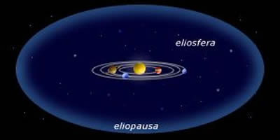 Eliosfera ed eliopausa