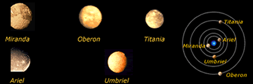 Satelliti maggiori di Urano