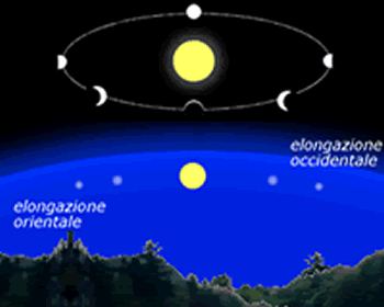 Fasi di Venere
